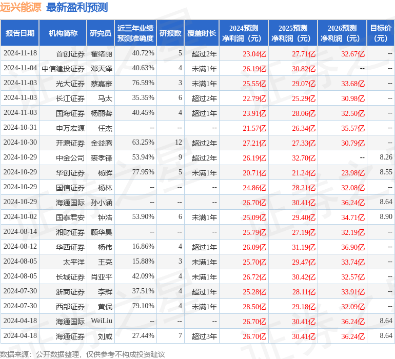 华鑫证券：给予远兴能源买入评级