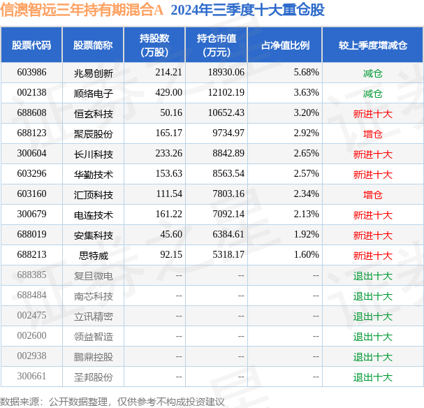 12月30日基金净值：信澳智远三年持有期混合A最新净值0.7666，跌0.2%