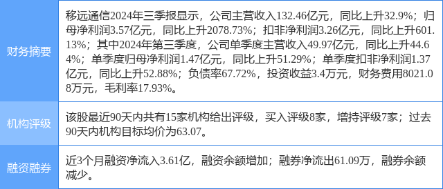 移远通信涨8.36%，民生证券一个月前给出“买入”评级