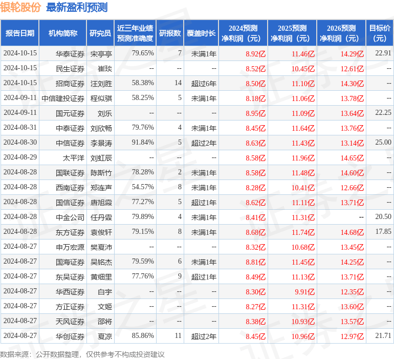 东吴证券：给予银轮股份买入评级
