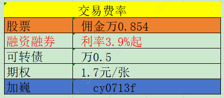 目前北京开融资融资账户利率最低的证券公司