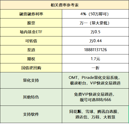 股票开户攻略全，怎么开通低佣金账户？