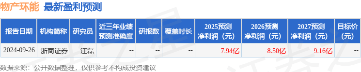 物产环能：广发证券发展研究中心、上海和谐汇一资产管理有限公司等多家机构于1月20日调研我司