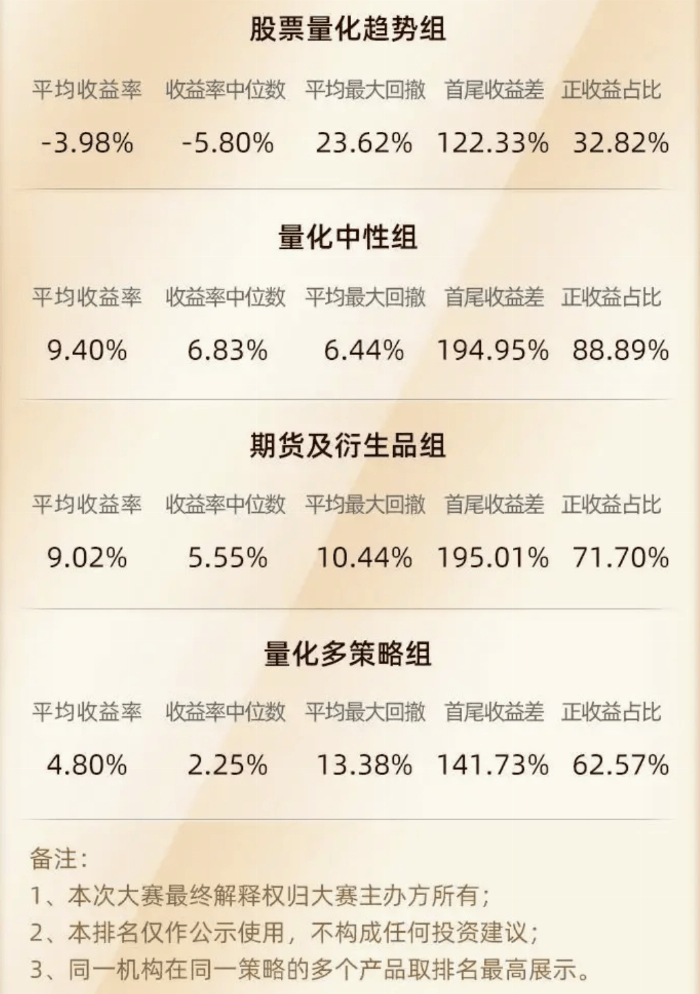 海南证券业协会“时代杯”私募大赛 盛大开启