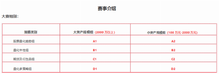 海南证券业协会“时代杯”私募大赛 盛大开启