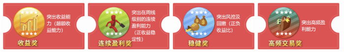 海南证券业协会“时代杯”私募大赛 盛大开启
