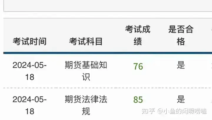 期货从业资格证考试好过吗？30天高分备考经验分享！