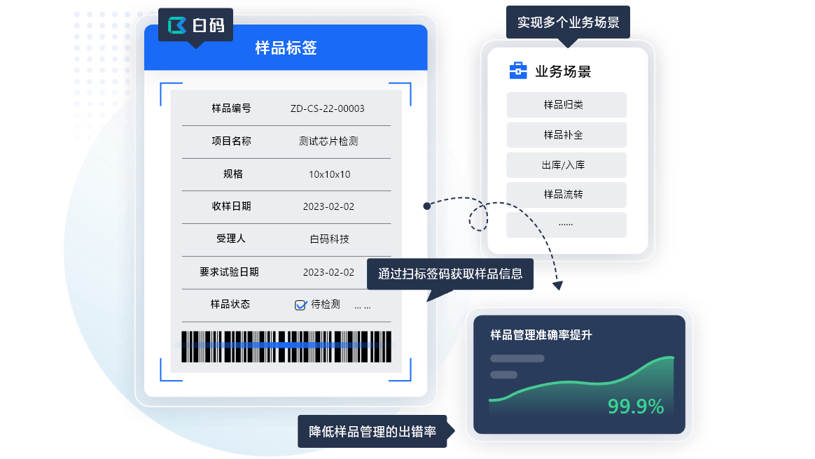 促进环境健康行业的现状 LIMS系统在促进环境健康行业的现状