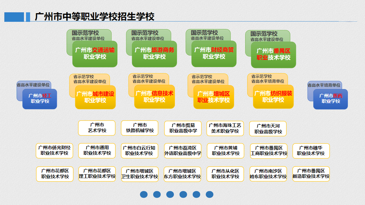 广州中职教育的发展现状
