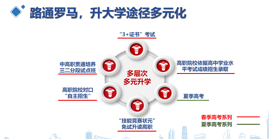 广州中职教育的发展现状