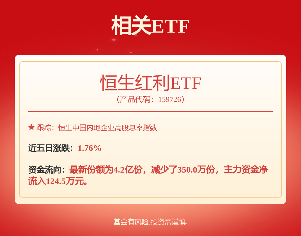 基金持仓动向：中泰证券(上海)资管姜诚一季度加仓这些股（名单）