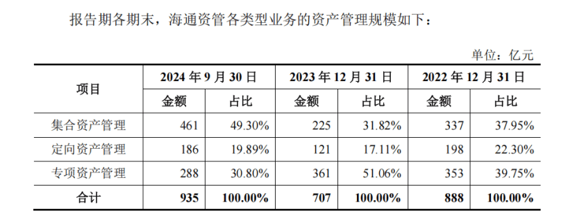 海通资管换帅！