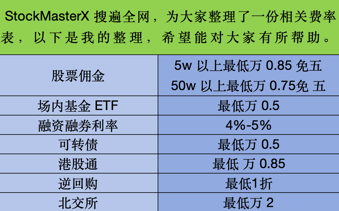北京哪家证券公司股票佣金最低？免五吗？