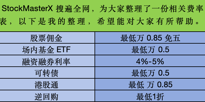 场内基金 ETF 有哪些种类？证券公司佣金最低是多少？