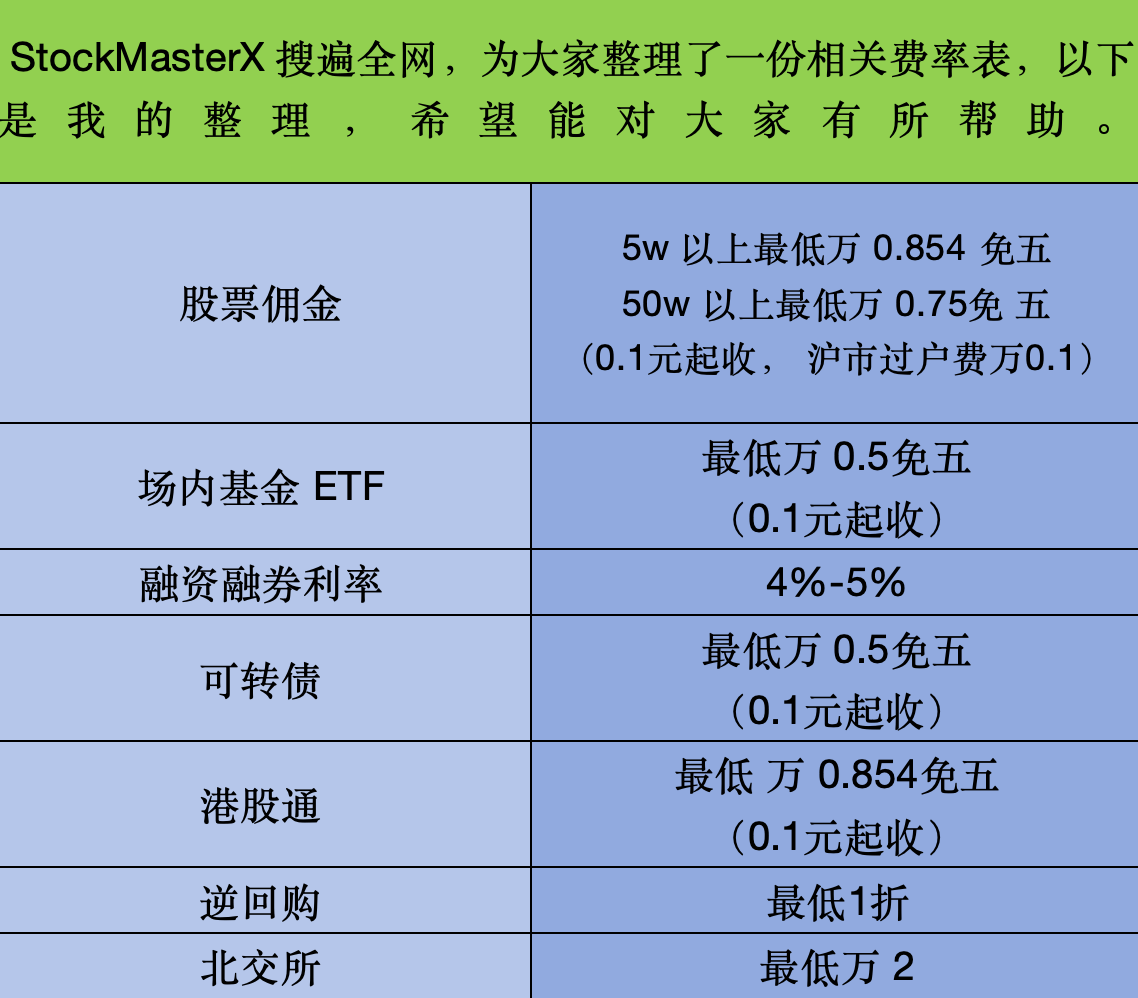 股票费用有哪些？现阶段佣金最低是万几？