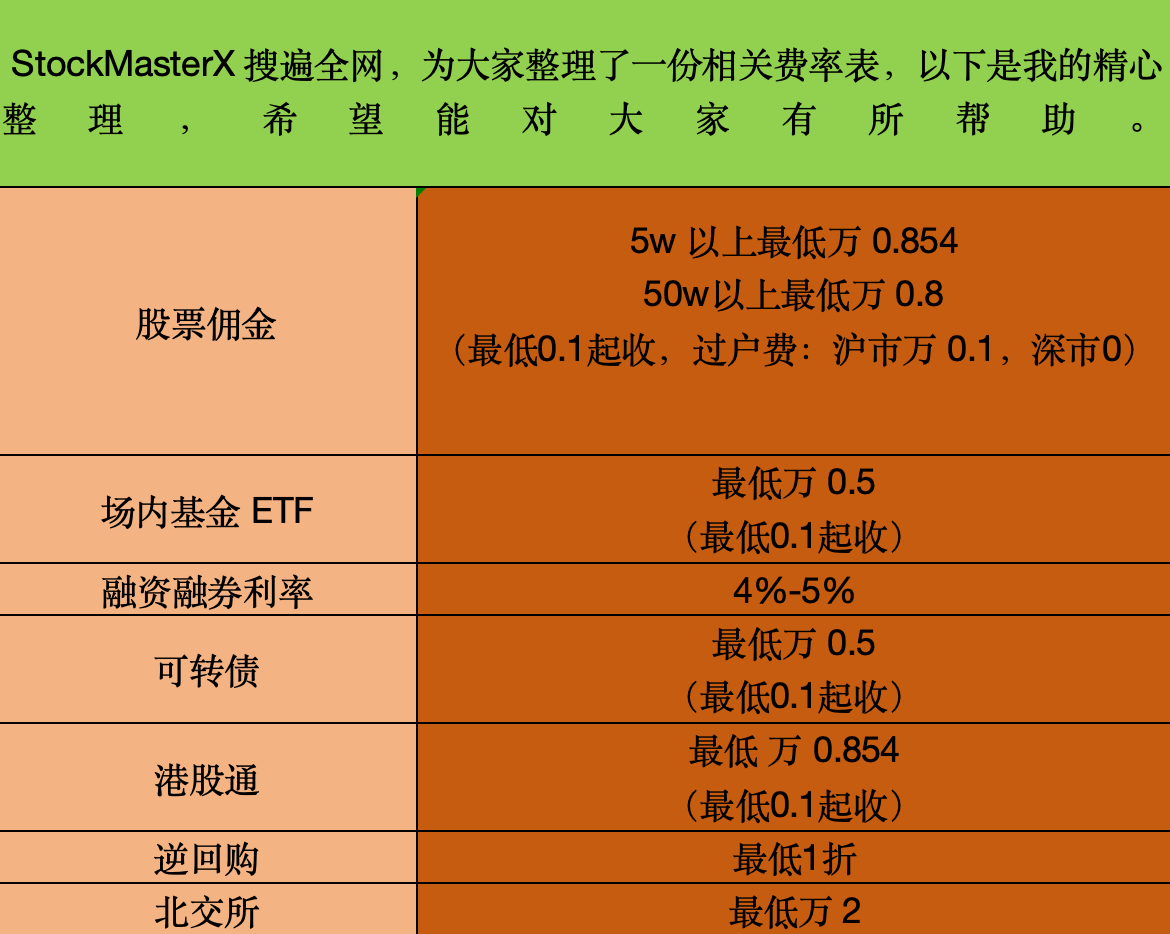 什么是ETF跟踪误差？场内基金佣金最低是多少？