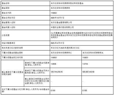 易方达安和中短债债券型证券投资基金分红公告