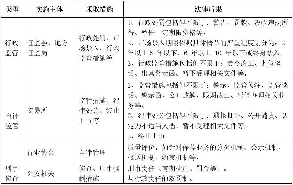 上市公司证券合规之危机应对管理