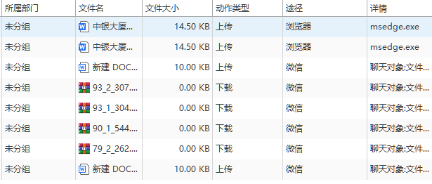 什么是合规入网管理？企业又该如何做到合规入网管理？