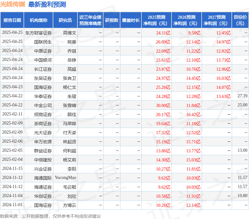 华安证券：给予光线传媒买入评级
