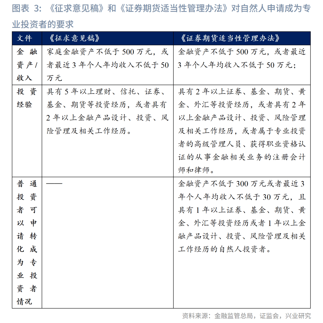 鲁政委：构建“兜底式”适当性管理要求——《金融机构产品适当性管理办法（征求意见稿）》解读