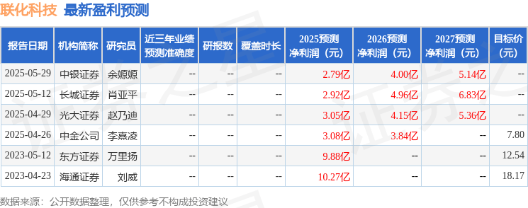 联化科技：山西证券、东证融汇等多家机构于6月9日调研我司