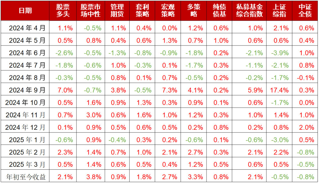 中信信托4月资本市场月报