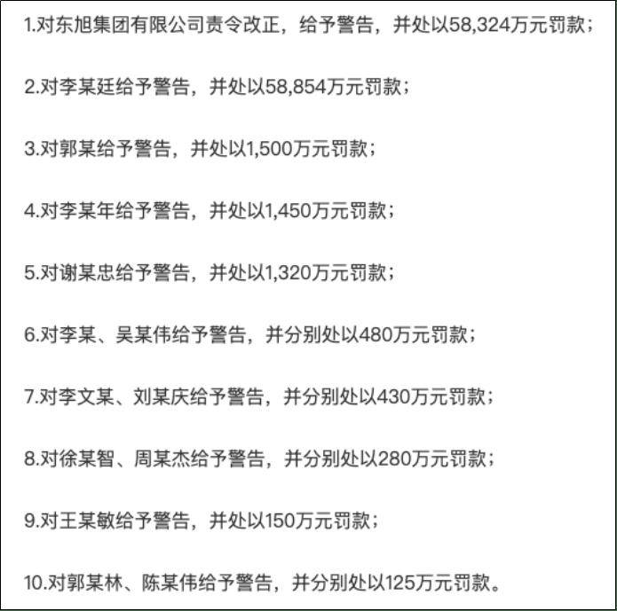 李兆廷等，终身市场禁入！