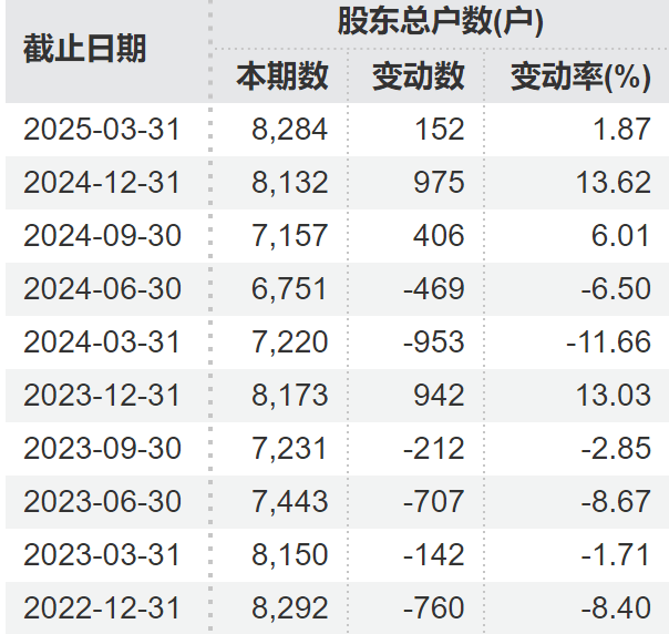 顶格重罚！实控人被终身市场禁入