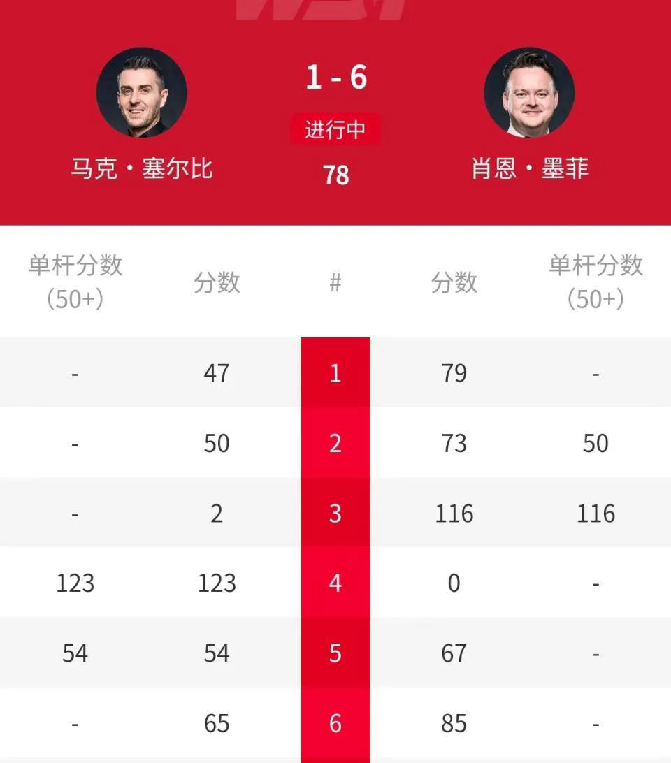 斯诺克英国公开赛半决赛惊现两大冷门