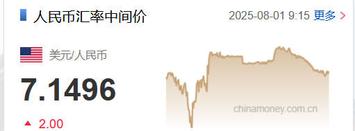 人民币兑美元汇率创两个月新低