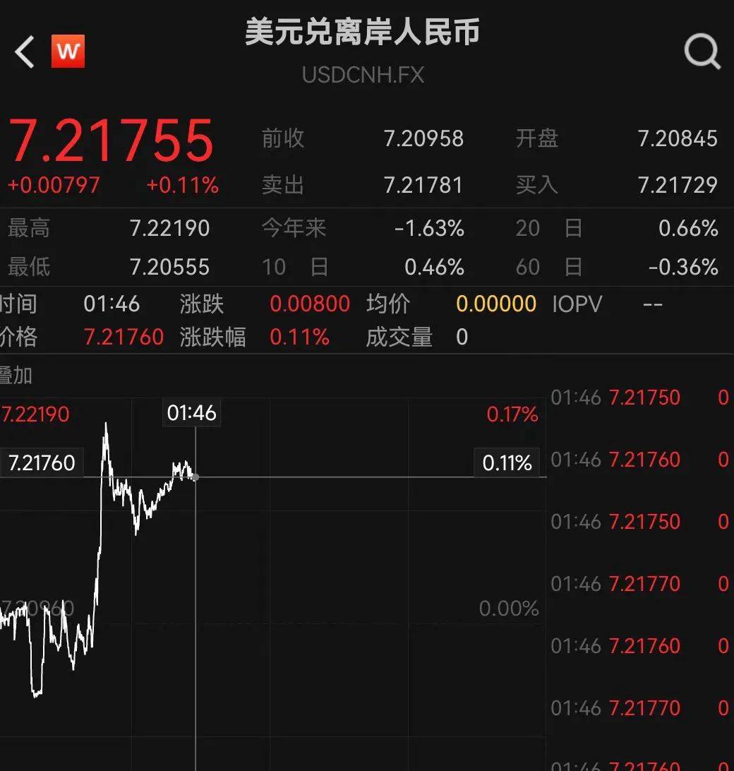 人民币兑美元汇率创两个月新低