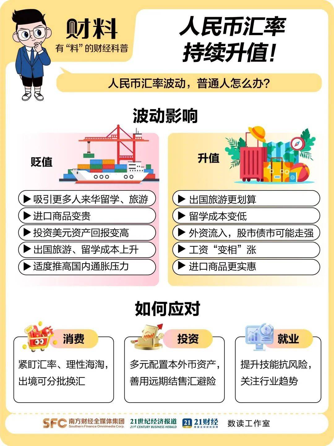 人民币兑美元汇率创两个月新低