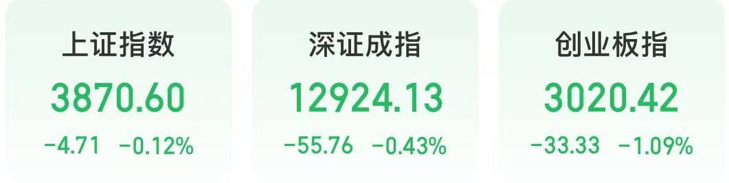 今天,有色金属、半导体两大板块发力