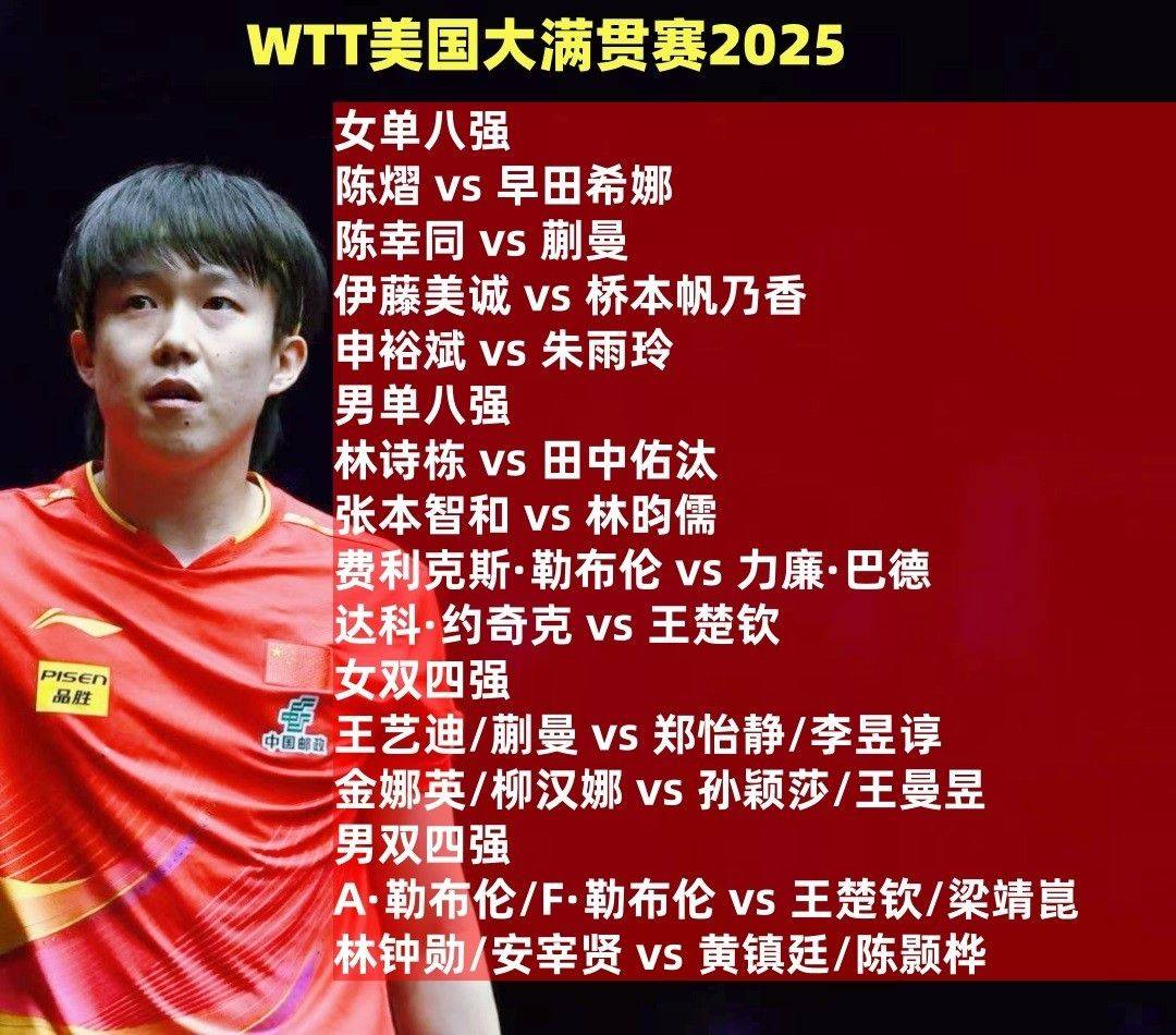 陈熠陈幸同蒯曼扎堆女单上半区,林诗栋王楚钦分守两个半区