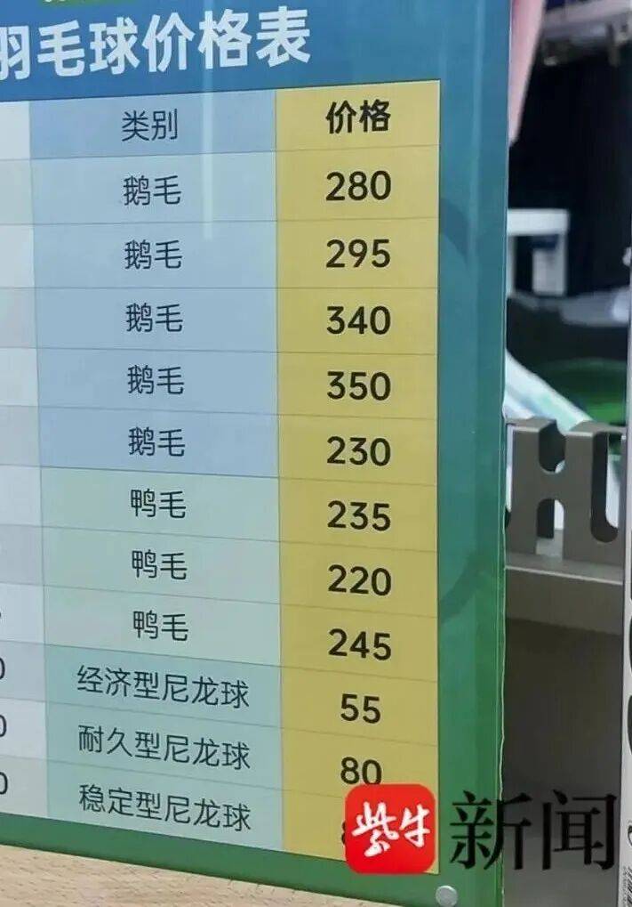 涨涨涨!价格翻了两三倍,不少人都在用!网友:两眼一黑......