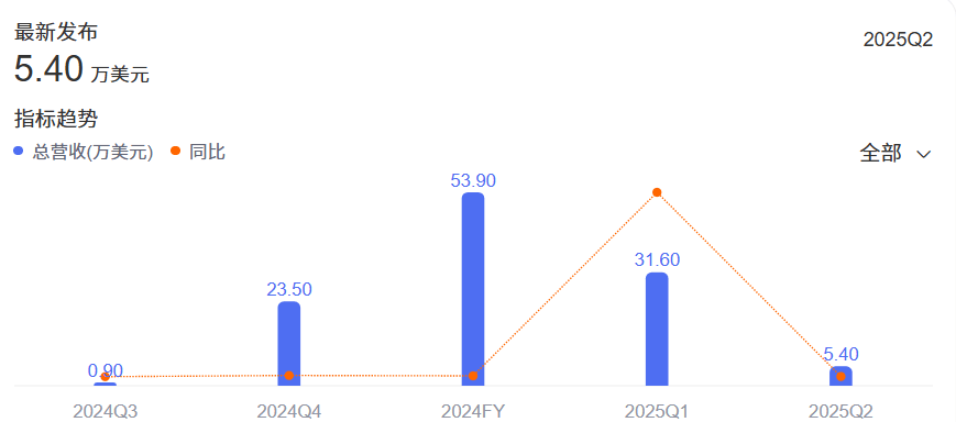 边造车边炒币,贾跃亭又来“忽悠”了? || 深度