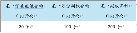 中证1000指数期权合约交易规则?
