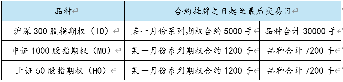 中证1000指数期权合约交易规则?