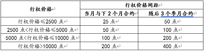 中证1000指数期权合约交易规则?