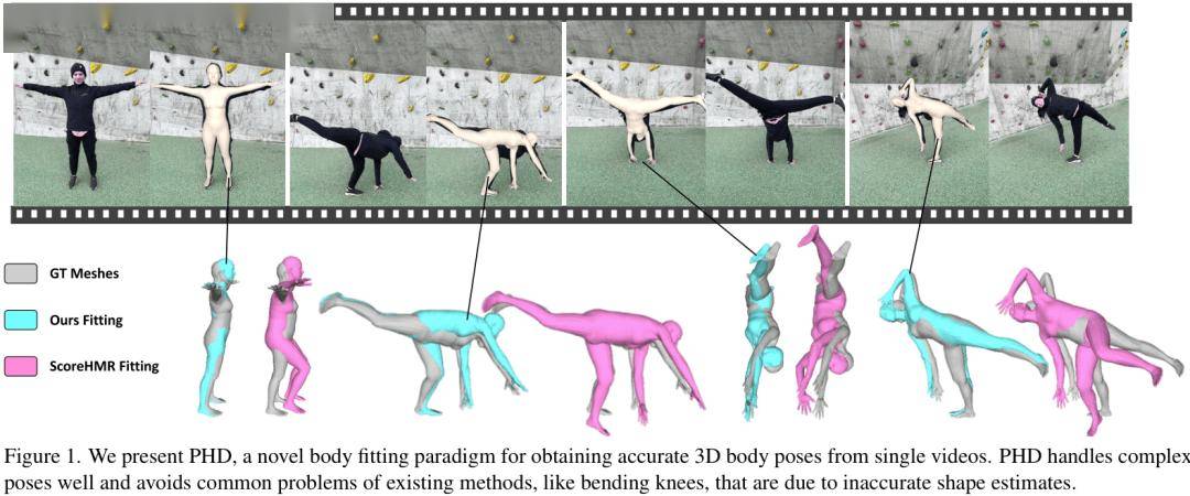 ICCV 2025 | ETH Zurichamp;Meta提出PHD：扩散模型先验，实现高精度个性化3D人体拟合