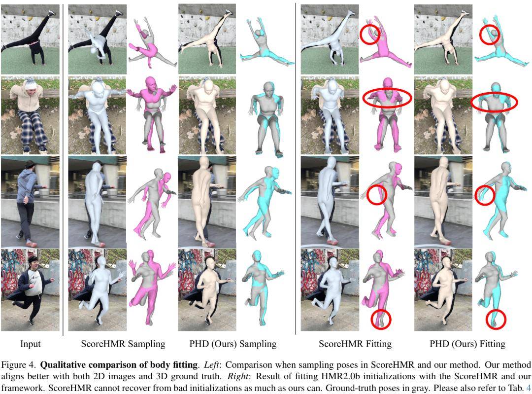 ICCV 2025 | ETH Zurich&Meta提出PHD:扩散模型先验,实现高精度个性化3D人体拟合