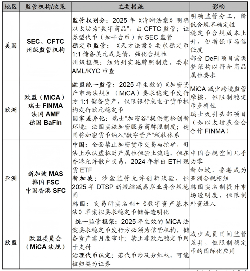 如何理解以太坊和ETH(二)