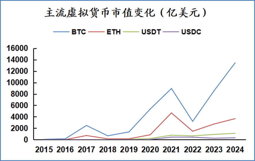 如何理解以太坊和ETH(二)