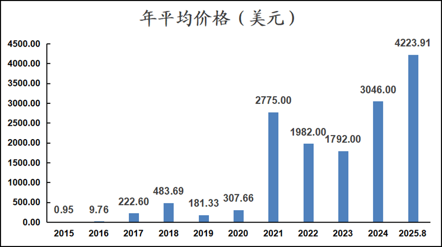 如何理解以太坊和ETH(二)