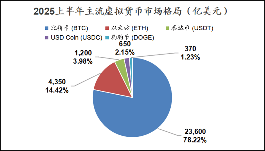 如何理解以太坊和ETH(二)