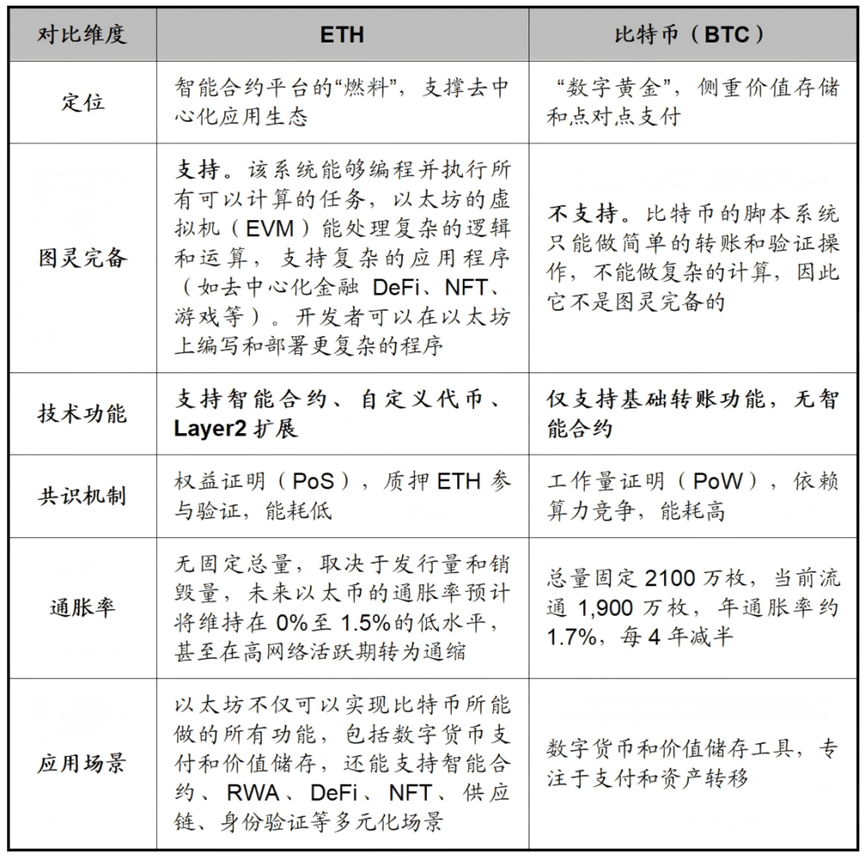 如何理解以太坊和ETH(二)