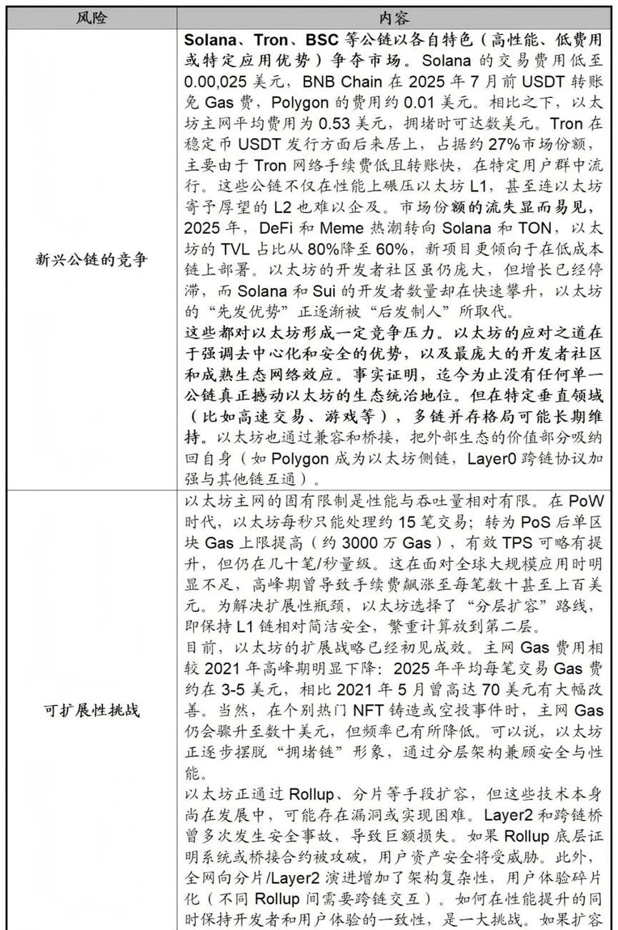 如何理解以太坊和ETH(二)