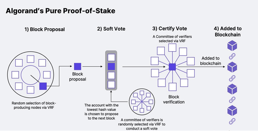 如何理解以太坊和ETH(一)