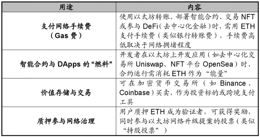 如何理解以太坊和ETH(一)